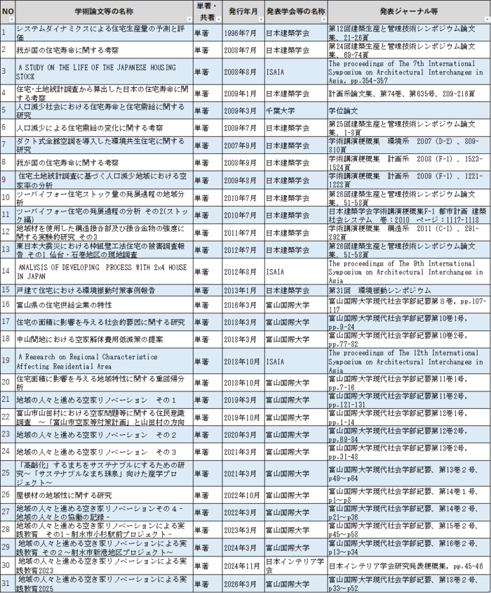 gyoseki_kawamoto.png