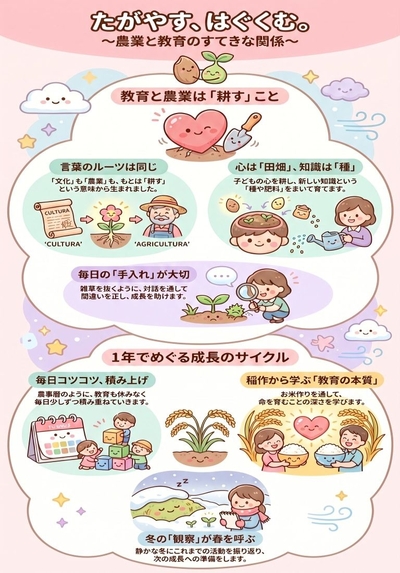 農業と教育の「耕す」関係s.jpg