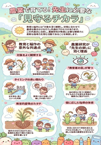 農業で育てる「見守るチカラ」s.jpg