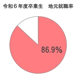 HP用円グラフ.jpg