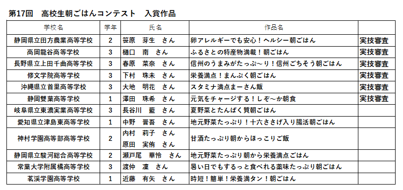 入賞者.png